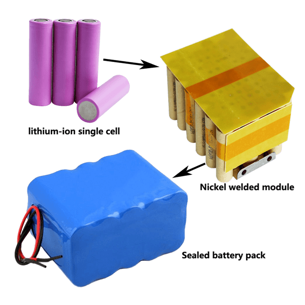 Cylindrical cells and battery packs for compact industrial device power